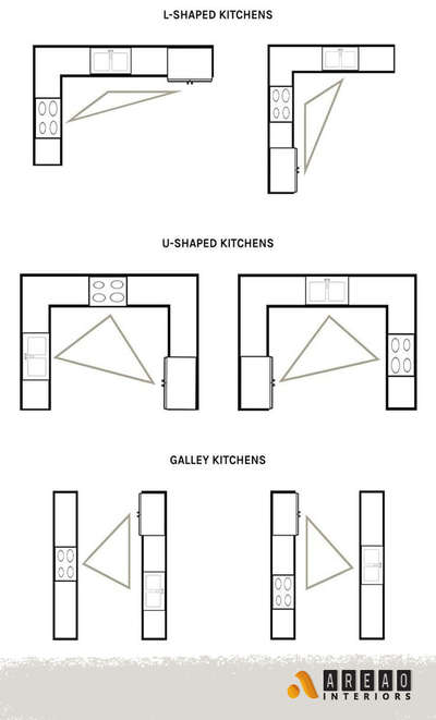 #KitchenIdeas #LargeKitchen #LShapeKitchen #KitchenCabinet