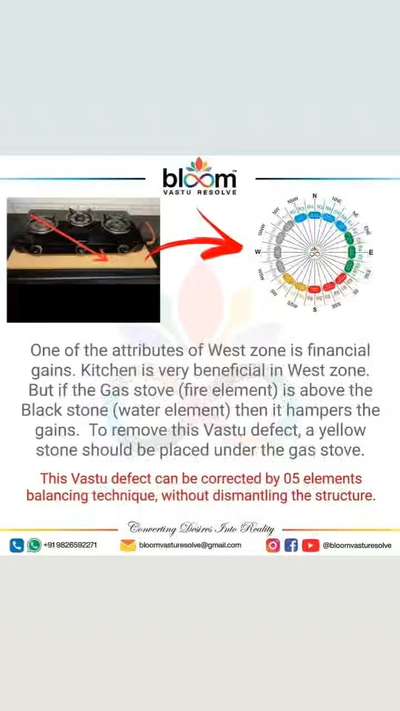 Your queries and comments are always welcome.
For more Vastu please follow @bloomvasturesolve
on YouTube, Instagram & Facebook
.
.
For personal consultation, feel free to contact certified MahaVastu Expert through
M - 9826592271
Or
bloomvasturesolve@gmail.com

#vastu #वास्तु #mahavastu #mahavastuexpert #bloomvasturesolve #vastuforhome #vastureels #vastulogy #vastuexpert #vastuforbusiness #vastudosh #vasturemedies  #westzone #gains #kitchen #vastuforkitchen