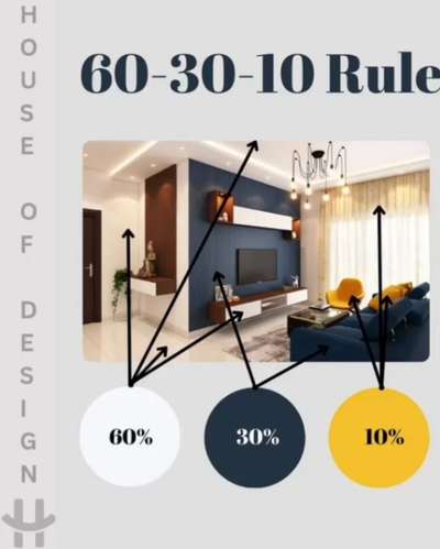 🎨 Interior design hack: 60% main color, 30% secondary color, 10% accent.
That’s how you create magic! ✨