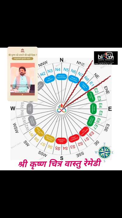 गुरुसखा की वाणी 🎤:   श्री कृष्ण चित्र से वास्तु रेमेडी
Comments are always welcome.
For more Vastu please follow @bloomvasturesolve
on YouTube, Instagram & Facebook
.
.
For personal consultation, feel free to contact certified MahaVastu Expert through
M - 9826592271
Or
bloomvasturesolve@gmail.com

#vastu #वास्तु #mahavastu #mahavastuexpert #bloomvasturesolve #vastuforhome #vastureels #vastulogy #vastuexpert #advancevastu #vasturemedy #northeastzone #krishna #vastuforwin #vastuforhome  #कृष्ण #trendingreels