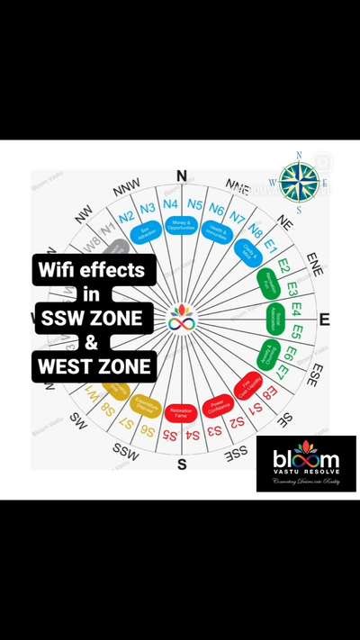 गुरुसखा की वाणी 🎤:  Wifi effects in SSW & WEST ZONE.
 comments are always welcome.
For more Vastu please follow @bloomvasturesolve
on YouTube, Instagram & Facebook
.
.
For personal consultation, feel free to contact certified MahaVastu Expert through
M - 9826592271
Or
bloomvasturesolve@gmail.com

#vastu #वास्तु #mahavastu #mahavastuexpert #bloomvasturesolve #vastuforhome #vastureels #vastulogy #vastuexpert #advancevastu #vasturemedy #westzone #vastuforeducation #sswzone #wifi #officevastu