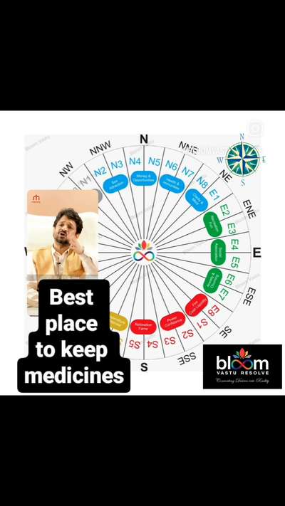 गुरुसखा की वाणी 🎤:   Best place for medicines.
 comments are always welcome.
For more Vastu please follow @bloomvasturesolve
on YouTube, Instagram & Facebook
.
.
For personal consultation, feel free to contact certified MahaVastu Expert through
M - 9826592271
Or
bloomvasturesolve@gmail.com

#vastu #वास्तु #mahavastu #mahavastuexpert #bloomvasturesolve #vastuforhome #vastureels #vastulogy #vastuexpert #advancevastu #vasturemedy #nnezone #vastuforhealtu #medicines