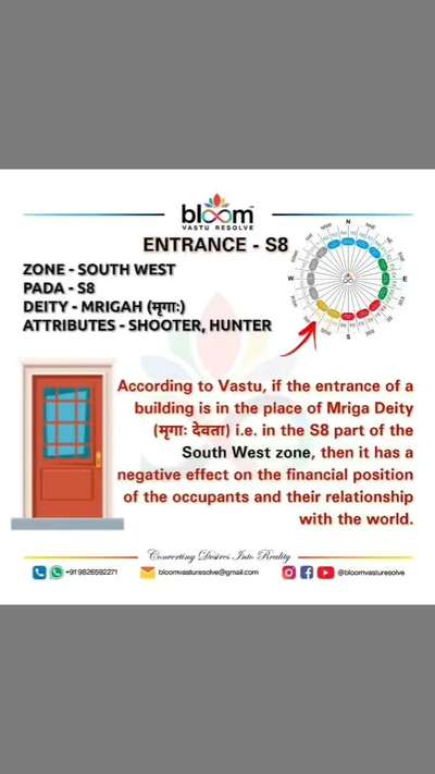 Your queries and comments are always welcome.
For more Vastu please follow @bloomvasturesolve
on YouTube, Instagram & Facebook
.
.
For personal consultation, feel free to contact certified MahaVastu Expert MANISH GUPTA through
M - 9826592271
Or
bloomvasturesolve@gmail.com

#vastu 
#mahavastu #mahavastuexpert
#bloomvasturesolve
#entrance
#maindoor 
#maingate
#doors