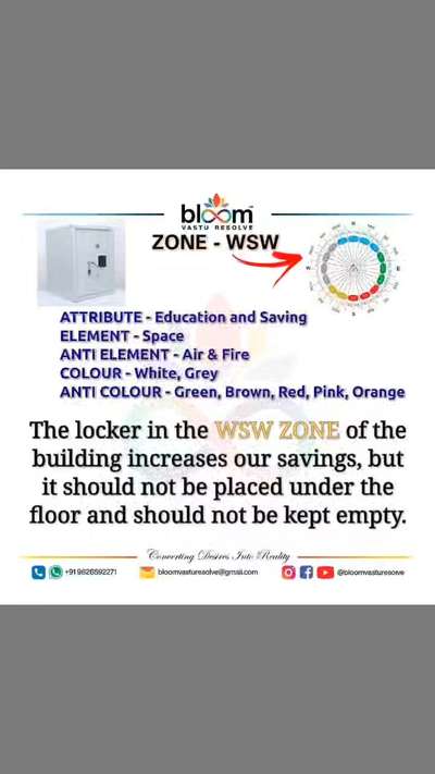 Your queries and comments are always welcome.
For more Vastu please follow @bloomvasturesolve
on YouTube, Instagram & Facebook
.
.
For personal consultation, feel free to contact certified MahaVastu Expert through
M - 9826592271
Or
bloomvasturesolve@gmail.com

#vastu 
#mahavastu #mahavastuexpert
#bloomvasturesolve
#vastuforhome
#vastureels
#vastulogy
#वास्तु
#vastuexpert
#businessgrowth
#piggybank
#wswzone
#vasturemedy
#savings