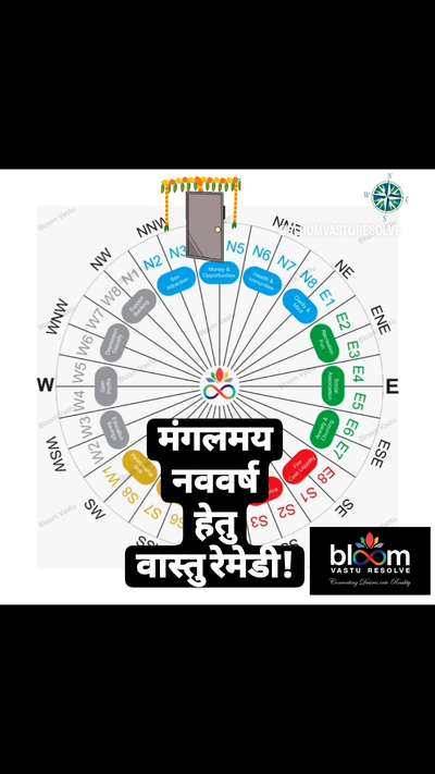 मंगलमय नववर्ष हेतु वास्तु रेमेडी!
Your queries and comments are always welcome.
For more Vastu please follow @bloomvasturesolve
on YouTube, Instagram & Facebook
.
.
For personal consultation, feel free to contact certified MahaVastu Expert through
M - 9826592271
Or
bloomvasturesolve@gmail.com
#vastu #वास्तु #mahavastu #mahavastuexpert #bloomvasturesolve  #vastureels #vastulogy #vastuexpert  #vasturemedies  #vastuforhome #vastuforhealth #vastuforentrance #entrancevastu #स्वास्तिक #नववर्ष #maindoor #विक्रमसंवत  #trendingreels