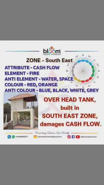 Your queries and comments are always welcome.
For more Vastu please follow @bloomvasturesolve
on YouTube, Instagram & Facebook
.
.
For personal consultation, feel free to contact certified MahaVastu Expert through
M - 9826592271
Or
bloomvasturesolve@gmail.com

#vastu #वास्तु #mahavastu #mahavastuexpert #bloomvasturesolve #vastuforhome #vastureels #vastulogy #वास्तु #vastuexpert #vastuforbusiness #vastudosh #vasturemedies  #sezone #watertanks  #overheadtank  #cashflow