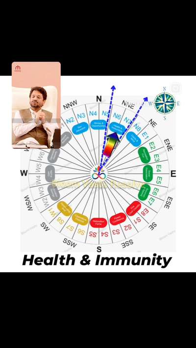 गुरुसखा की वाणी 🎤:  NNE ZONE FOR DOCTORS.
 comments are always welcome.
For more Vastu please follow @bloomvasturesolve
on YouTube, Instagram & Facebook
.
.
For personal consultation, feel free to contact certified MahaVastu Expert through
M - 9826592271
Or
bloomvasturesolve@gmail.com

#vastu #वास्तु #mahavastu #mahavastuexpert #bloomvasturesolve #vastuforhome #vastureels #vastulogy #vastuexpert #advancevastu #vasturemedy #nnezone #vastuforhospital #health #vastufordoctor