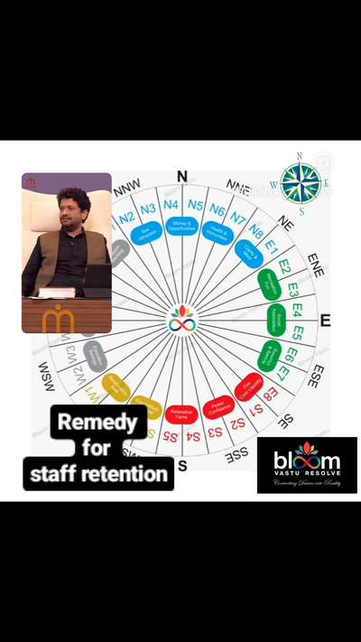 गुरुसखा की वाणी 🎤:   Staff retention remedy.
 comments are always welcome.
For more Vastu please follow @bloomvasturesolve
on YouTube, Instagram & Facebook
.
.
For personal consultation, feel free to contact certified MahaVastu Expert through
M - 9826592271
Or
bloomvasturesolve@gmail.com

#vastu #वास्तु #mahavastu #mahavastuexpert #bloomvasturesolve #vastuforhome #vastureels #vastulogy #vastuexpert #advancevastu #vasturemedy #swzone #vastuforoffice #pendrive #officevastu #vastuforbusiness #vastuforbusinessgrowth