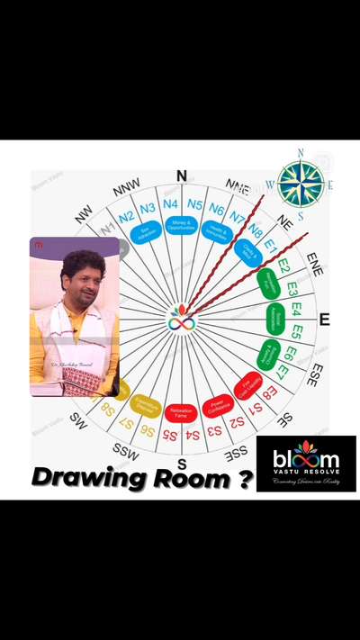 Your queries and comments are always welcome.
For more Vastu please follow @bloomvasturesolve
on YouTube, Instagram & Facebook
.
.
For personal consultation, feel free to contact certified MahaVastu Expert through
M - 9826592271
Or
bloomvasturesolve@gmail.com
#vastu #वास्तु #mahavastu #mahavastuexpert #bloomvasturesolve  #vastureels #vastulogy #vastuexpert  #vasturemedies  #vastuforhome #vastuforpeace #vastudosh #numerology #drawingroom #nezone  #उत्तरपूर्वदिशा #enezone