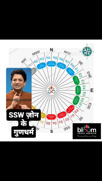 गुरुसखा की वाणी 🎤:   Attributes of South Soutu West ZONE.
 comments are always welcome.
For more Vastu please follow @bloomvasturesolve
on YouTube, Instagram & Facebook
.
.
For personal consultation, feel free to contact certified MahaVastu Expert through
M - 9826592271
Or
bloomvasturesolve@gmail.com

#vastu #वास्तु #mahavastu #mahavastuexpert #bloomvasturesolve #vastuforhome #vastureels #vastulogy #vastuexpert #advancevastu #vasturemedy #sswzone #vastuforrelationship #pitru #expenditure