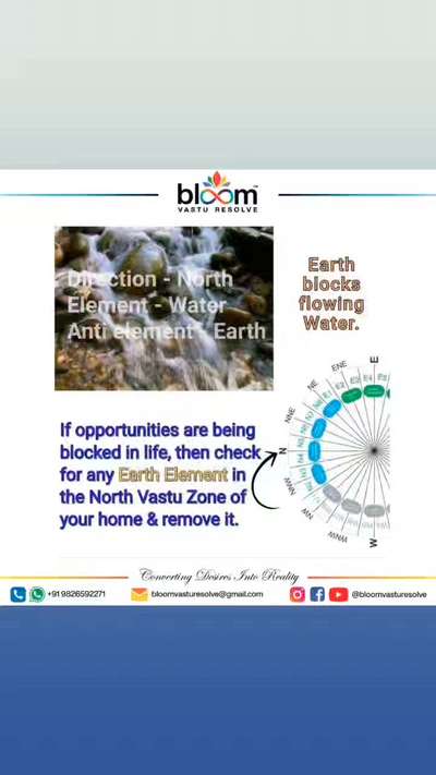 Your queries and comments are always welcome.
For more Vastu please follow @bloomvasturesolve
on YouTube, Instagram & Facebook
.
.
For personal consultation, feel free to contact certified MahaVastu Expert through
M - 9826592271
Or
bloomvasturesolve@gmail.com

#vastu 
#mahavastu #mahavastuexpert
#bloomvasturesolve
#vastuforhome
#vastureels
#vastulogy
#वास्तु
#vastuexpert
#north_zone
#earthelement
#vastudosh
#opportunities
#अवसर