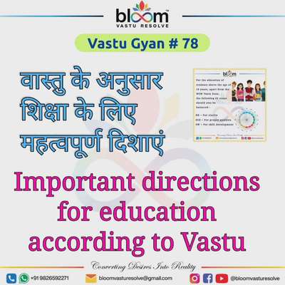 For more Vastu please follow @Bloom Vastu Resolve on YouTube, Instagram & Facebook
.
.
For personal consultation, feel free to contact certified MahaVastu Expert MANISH GUPTA through
M - 9826592271
Or
bloomvasturesolve@gmail.com

#vastu 
#mahavastu 
#vastuexpert
#vastutips
#vasturemdies
#bloomvasturesolve #bloom_vastu_resolve 
#education  
#StudyRoom 
#studyroominterior 
#studytable