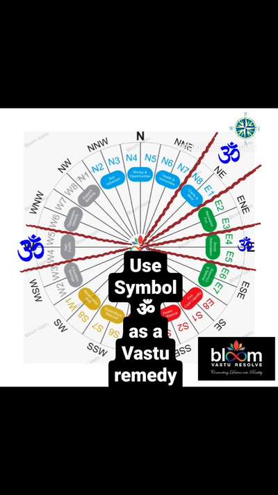 गुरुसखा की वाणी 🎤:   Best place for medicines.
 comments are always welcome.
For more Vastu please follow @bloomvasturesolve
on YouTube, Instagram & Facebook
.
.
For personal consultation, feel free to contact certified MahaVastu Expert through
M - 9826592271
Or
bloomvasturesolve@gmail.com

#vastu #वास्तु #mahavastu #mahavastuexpert #bloomvasturesolve #vastuforhome #vastureels #vastulogy #vastuexpert #advancevastu #vasturemedy #nezone #eastzone #westzone #ॐ