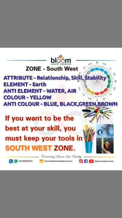 To know more Vastu, follow social media account (Facebook/Instagram/Youtube) @bloomvasturesolve.
For any query your comments are always welcome.
#bloomvasturesolve
#mahavastu #mahavastuexpert
#vastu 
#vastuexpert  #Vastuconsultant   #vastutips   #skilldevelopment  #vastu_office  #vasturemedies  #skill