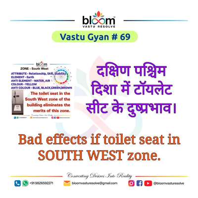 Your queries and comments are always welcome.
For more Vastu please follow @bloomvasturesolve
on YouTube, Instagram & Facebook
.
.
For personal consultation, feel free to contact certified MahaVastu Expert through
M - 9826592271
Or
bloomvasturesolve@gmail.com

#vastu 
#mahavastu #mahavastuexpert
#bloomvasturesolve
#vastuforhome
#vastuformoney
#vastureels
#northeast_zone
#south_zone
#vastulogy
#वास्तु
#vastuexpert
#दक्षिणदिशा
#toilet