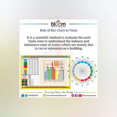 Your queries and comments are always welcome.
For more Vastu please follow @bloomvasturesolve
on YouTube, Instagram & Facebook
.
.
For personal consultation, feel free to contact certified MahaVastu Expert MANISH GUPTA through
M - 9826592271
Or
bloomvasturesolve@gmail.com

#vastu 
#mahavastu #mahavastuexpert
#bloomvasturesolve
#student
#mentor
#education
#vasturemedies