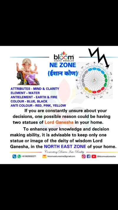 Your queries and comments are always welcome.
For more Vastu please follow @bloomvasturesolve
on YouTube, Instagram & Facebook
.
.
For personal consultation, feel free to contact certified MahaVastu Expert through
M - 9826592271
Or
bloomvasturesolve@gmail.com

#vastu 
#mahavastu #mahavastuexpert
#bloomvasturesolve
#vastuforhome
#vastuforhealth
#vastureels
#vastulogy
#वास्तु
#vastuexpert
#nezone
#ganeshji
#गणेशजी
#northeastzone
#ईशानकोण