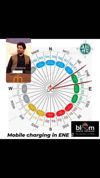 Your queries and comments are always welcome.
For more Vastu please follow @bloomvasturesolve
on YouTube, Instagram & Facebook
.
.
For personal consultation, feel free to contact certified MahaVastu Expert through
M - 9826592271
Or
bloomvasturesolve@gmail.com
#vastu #वास्तु #mahavastu #mahavastuexpert #bloomvasturesolve  #vastureels #vastulogy #vastuexpert  #vasturemedies  #vastuforhome #vastuforpeace #vastudosh #numerology #vastuforhouse  #enezone  #vastuforbusiness  #mobile