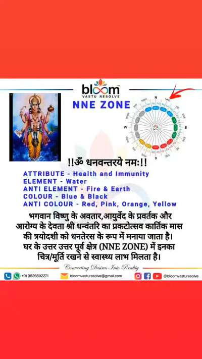 Your queries and comments are always welcome.
For more Vastu please follow @bloomvasturesolve
on YouTube, Instagram & Facebook
.
.
For personal consultation, feel free to contact certified MahaVastu Expert through
M - 9826592271
Or
bloomvasturesolve@gmail.com

#vastu 
#mahavastu #mahavastuexpert
#bloomvasturesolve
#vastuforhome
#vastureels
#vastulogy
#वास्तु
#vastuexpert
#vastuforbusiness
#vasturemedy
#nnezone
#dhanwantari
#dhanteras