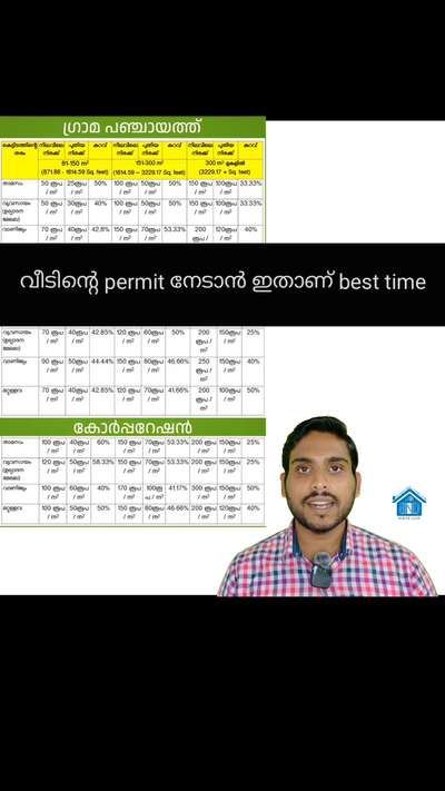 വീടിൻ്റെ permit നേടാൻ ഇതാണ് best time

Save Big: Understanding Fee Reductions for Building Permits 

At BND Engineering & Constructions, we guide you through every step to make your construction journey smooth and cost-effective.

#BuildingPermit #FeeReduction #ConstructionSavings #BNDConstructions #ProjectPlanning #HomeConstruction #CostEffectiveBuilding #PermitApplication #ConstructionTips #BuildingSmart #KeralaHomes #BudgetFriendly #ConstructionAdvice  #FloorPlans