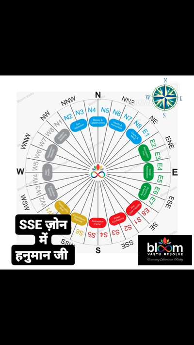 गुरुसखा की वाणी 🎤:   Zone of power and confidence ?
 comments are always welcome.
For more Vastu please follow @bloomvasturesolve
on YouTube, Instagram & Facebook
.
.
For personal consultation, feel free to contact certified MahaVastu Expert through
M - 9826592271
Or
bloomvasturesolve@gmail.com

#vastu #वास्तु #mahavastu #mahavastuexpert #bloomvasturesolve #vastuforhome #vastureels #vastulogy #vastuexpert #advancevastu #vasturemedy #ssezone #vastuforconfidence #hanumanji  #officevastu