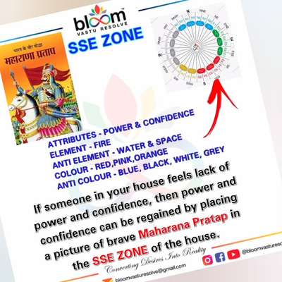 Your queries and comments are always welcome.
For more Vastu please follow @bloomvasturesolve
on YouTube, Instagram & Facebook
.
.
For personal consultation, feel free to contact certified MahaVastu Expert MANISH GUPTA through
M - 9826592271
Or
bloomvasturesolve@gmail.com

#vastu 
#mahavastu 
#mahavastuexpert
#bloomvasturesolve
#confidence
#आत्मविश्वास
#महाराणाप्रताप
#maharanapratap
#trending 
#viral