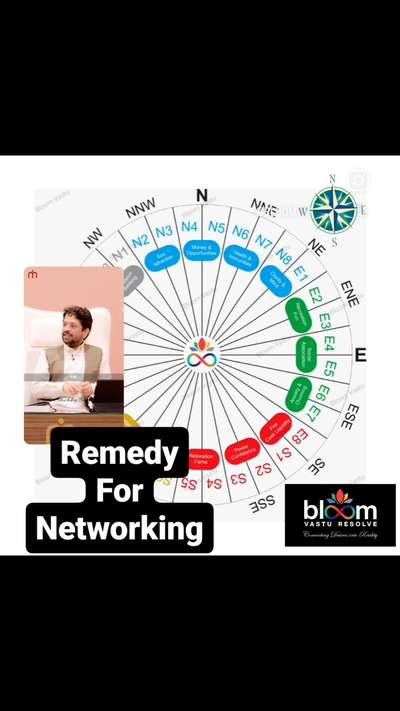 गुरुसखा की वाणी 🎤:   Remedy for networking in business.
 comments are always welcome.
For more Vastu please follow @bloomvasturesolve
on YouTube, Instagram & Facebook
.
.
For personal consultation, feel free to contact certified MahaVastu Expert through
M - 9826592271
Or
bloomvasturesolve@gmail.com

#vastu #वास्तु #mahavastu #mahavastuexpert #bloomvasturesolve #vastuforhome #vastureels #vastulogy #vastuexpert #advancevastu #vasturemedy #esezone #vastuforbusiness #rabbits