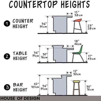 KITCHEN COUNTER TOP