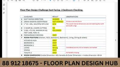 വാസ്തു Floor Plan  Design Challenge പങ്കെടുക്കാൻ താല്പര്യം ഉണ്ടോ ??

https://youtu.be/iIPxAK5vJRE

Week  1 - One Bed Room Floor Plan Creation
Week 2- One Bed Room Floor Plan Checking all Participants
Week  3 - Two Bed Room Floor Plan Creation
Week 4- Two Bed Room Floor Plan Checking all Participants
Week  5 - Three Bed Room Floor Plan Creation
Week 6- Three Bed Room Floor Plan Checking all Participants
Week  7    - 2 Floor House Plan Creation
Week 8-  2 Floor House Plan Checking all Participants
Week  9 - Courtiyard Floor Plan Creation
Week 10- Courtiyard Floor Plan Checking all Participants
Week  11 – East/ North/West/South Your House Floor Plan Creation
Week 12- East/ North/West/South Floor Plan Checking all Participants
Join Free Live Webinar for More Information
https://www.floorplandesignhub.com/f/webinar
088912 18675
 #vasthuplan 
#vastuexpert 
 #vasthuconsulting 
#vasthuhomeplan 
#FloorPlans