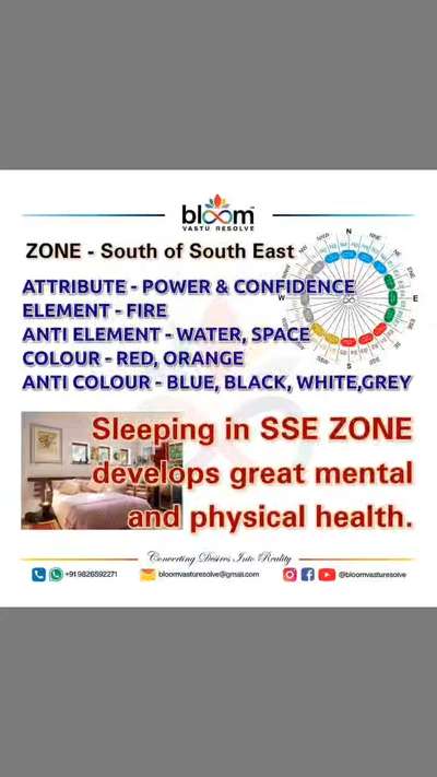 Your queries and comments are always welcome.
For more Vastu please follow @bloomvasturesolve
on YouTube, Instagram & Facebook
.
.
For personal consultation, feel free to contact certified MahaVastu Expert through
M - 9826592271
Or
bloomvasturesolve@gmail.com

#vastu 
#mahavastu #mahavastuexpert
#bloomvasturesolve
#vastuforhome
#vastuforhealth
#vastureels
#vastulogy
#वास्तु
#vastuexpert
#bedroom
#bed
#ssezone
#vasturemedy
#mentalhealth