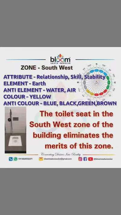 Your queries and comments are always welcome.
For more Vastu please follow @bloomvasturesolve
on YouTube, Instagram & Facebook
.
.
For personal consultation, feel free to contact certified MahaVastu Expert through
M - 9826592271
Or
bloomvasturesolve@gmail.com

#vastu #वास्तु #mahavastu #mahavastuexpert #bloomvasturesolve #vastuforhome #vastureels #vastulogy #वास्तु #vastuexpert #vastuforbusiness #vastudosh #southwestzone #homedecor #interior