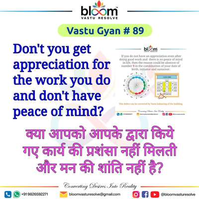 Your queries and comments are always welcome.
For more Vastu please follow @bloomvasturesolve
on YouTube, Instagram & Facebook
.
.
For personal consultation, feel free to contact certified MahaVastu Expert through
M - 9826592271
Or
bloomvasturesolve@gmail.com

#vastu 
#mahavastu #mahavastuexpert
#bloomvasturesolve
#vastuforhome
#vastuformoney
#vastureels
#vastulogy
#वास्तु
#vastuexpert
#south_zone
#fame
#9
#numerovastu
#appreciation