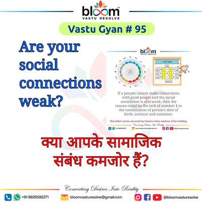 Your queries and comments are always welcome.
For more Vastu please follow @bloomvasturesolve
on YouTube, Instagram & Facebook
.
.
For personal consultation, feel free to contact certified MahaVastu Expert through
M - 9826592271
Or
bloomvasturesolve@gmail.com

#vastu 
#mahavastu #mahavastuexpert
#bloomvasturesolve
#vastuforhome
#vastuforhealth
#vastureels
#vastulogy
#वास्तु
#vastuexpert
#eastzone
#number1
#socialconnections
#numerovastu