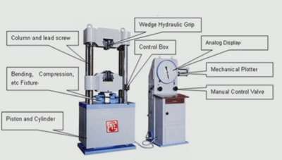 Tensile test of steel | 
contact for testing  #test #testerwork #testing #utm #Tensile #CivilEngineer #techsethia