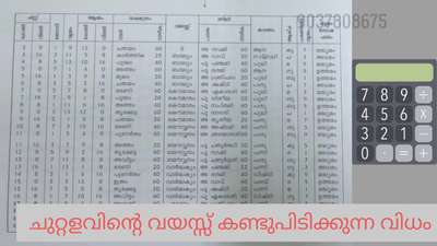 ചുറ്റളവിന്റെ വയസ്സ് calculator ഉപയോഗിച്ച് എളുപ്പത്തിൽ  കണ്ടുപിടിക്കുന്ന വിധം -9037808675