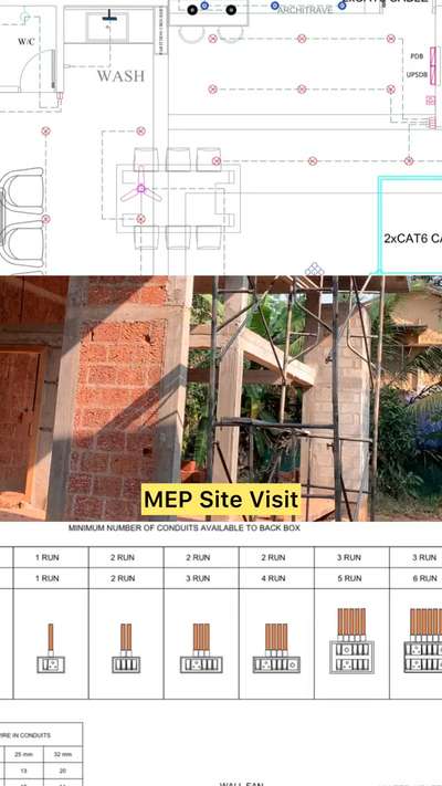 Electrical Site visit - Ernakulam
 #MEP_CONSULTANTS  #mepdesigns  #sitestories  #sitevisit  #kollamdesigner  #mepkochi  #client  #ELECTRICALROOMDETAILS  #Electrician  #electricaldesigning